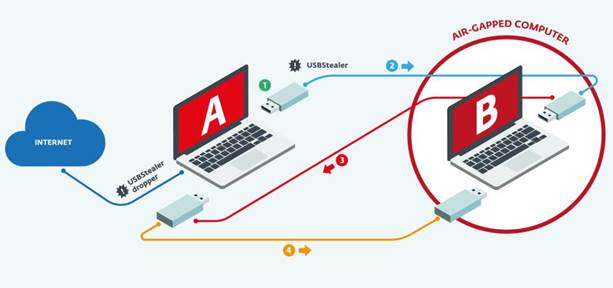 Win32 USB Stealer