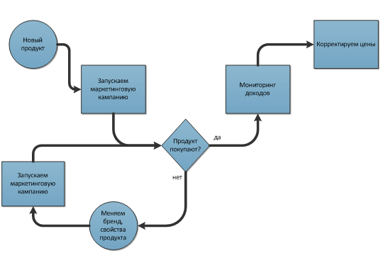 ����� ������ �������� �� �����