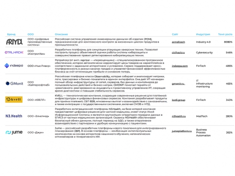 GMONIT ������ 4 ����� � �������� ���� ��������������� ��-��������