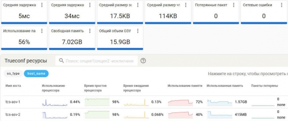 CTI ���������� ���������� ������������ �������� �CTI ����������