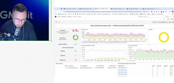 ����� ���� Observability ��������� GMonit: ����� ����������� � ����� ��������