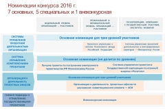 ������������� ����� ��� ������������� �� ������� ������ ��������� �������� ��������� ����� 2016